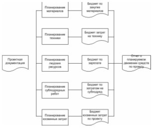 бюджетирование программа