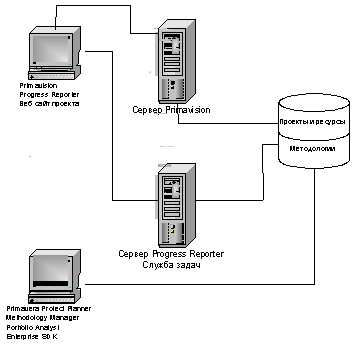 корпоративная система управления проектами от методологии к практике