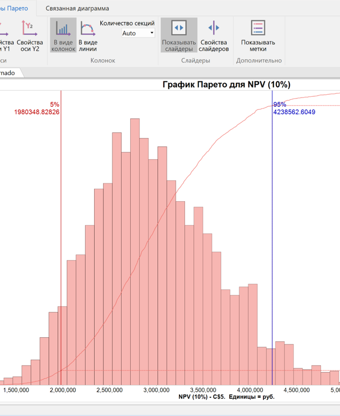 Поддержка управленческих решений