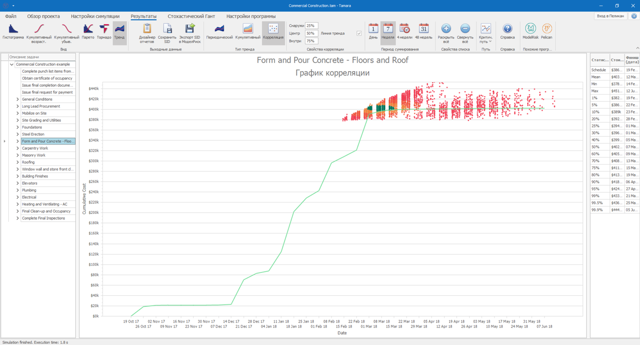 Анализ корреляций и взаимосвязей рисков