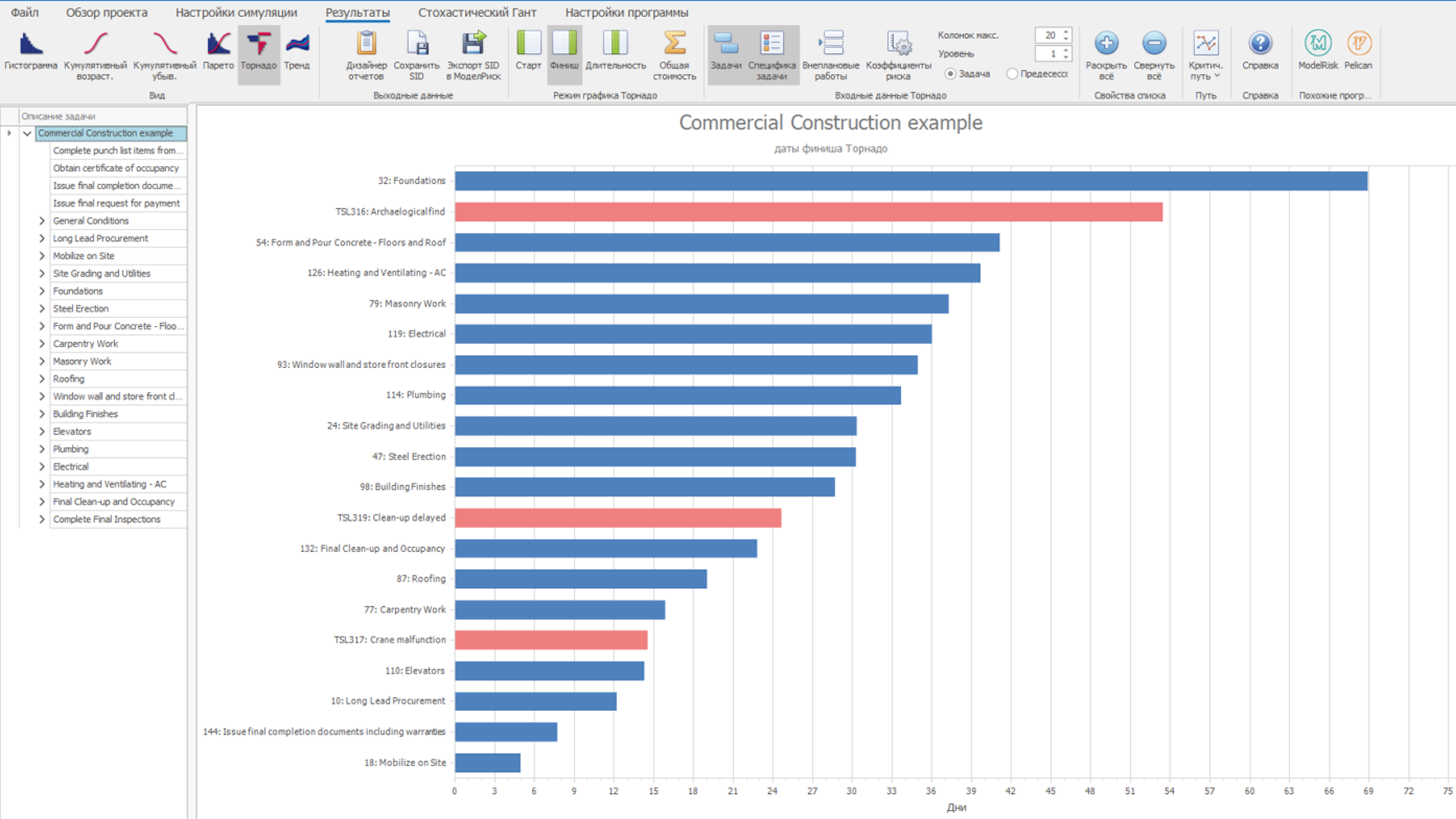 Углубленная аналитика и выявление ключевых факторов