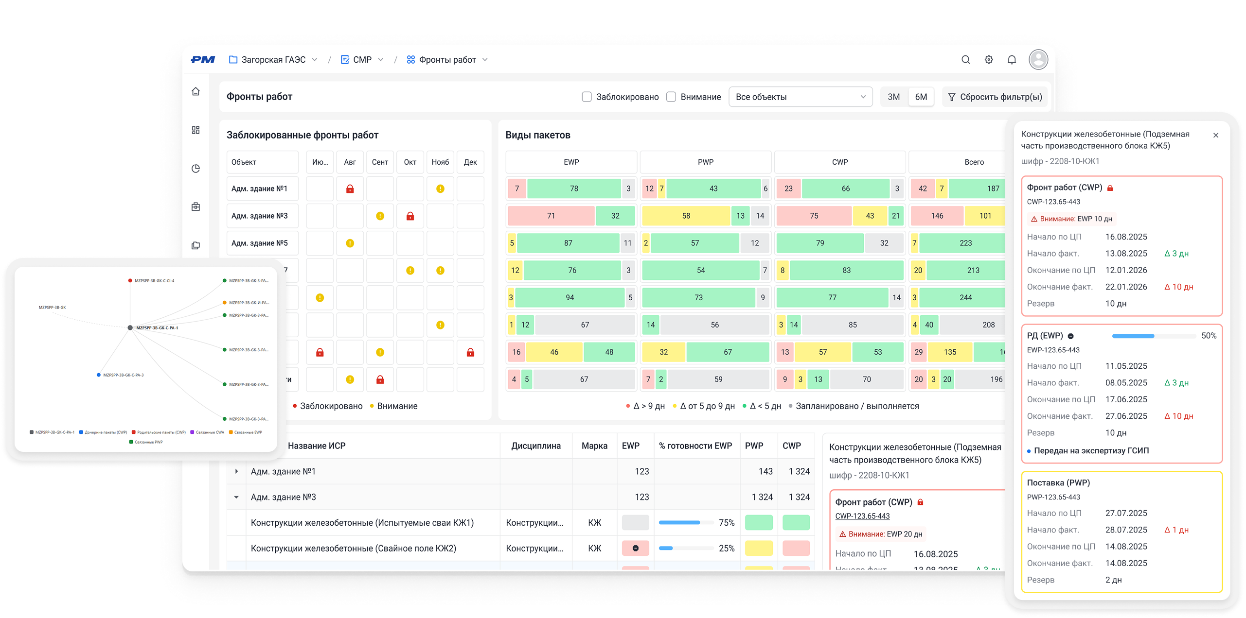 Прогрессивное пакетирование работ (AWP)