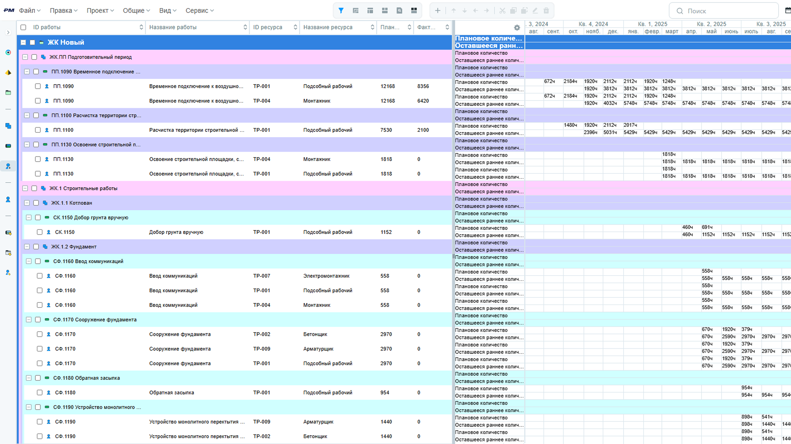 Планирование и контроль ресурсов