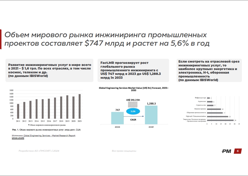 Результаты экспертной сессии «Пульс проектно-инжиниринговых компаний России. Развитие национального инжиниринга»