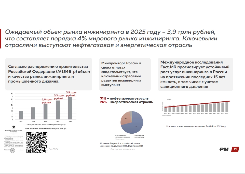 Результаты экспертной сессии «Пульс проектно-инжиниринговых компаний России. Развитие национального инжиниринга»
